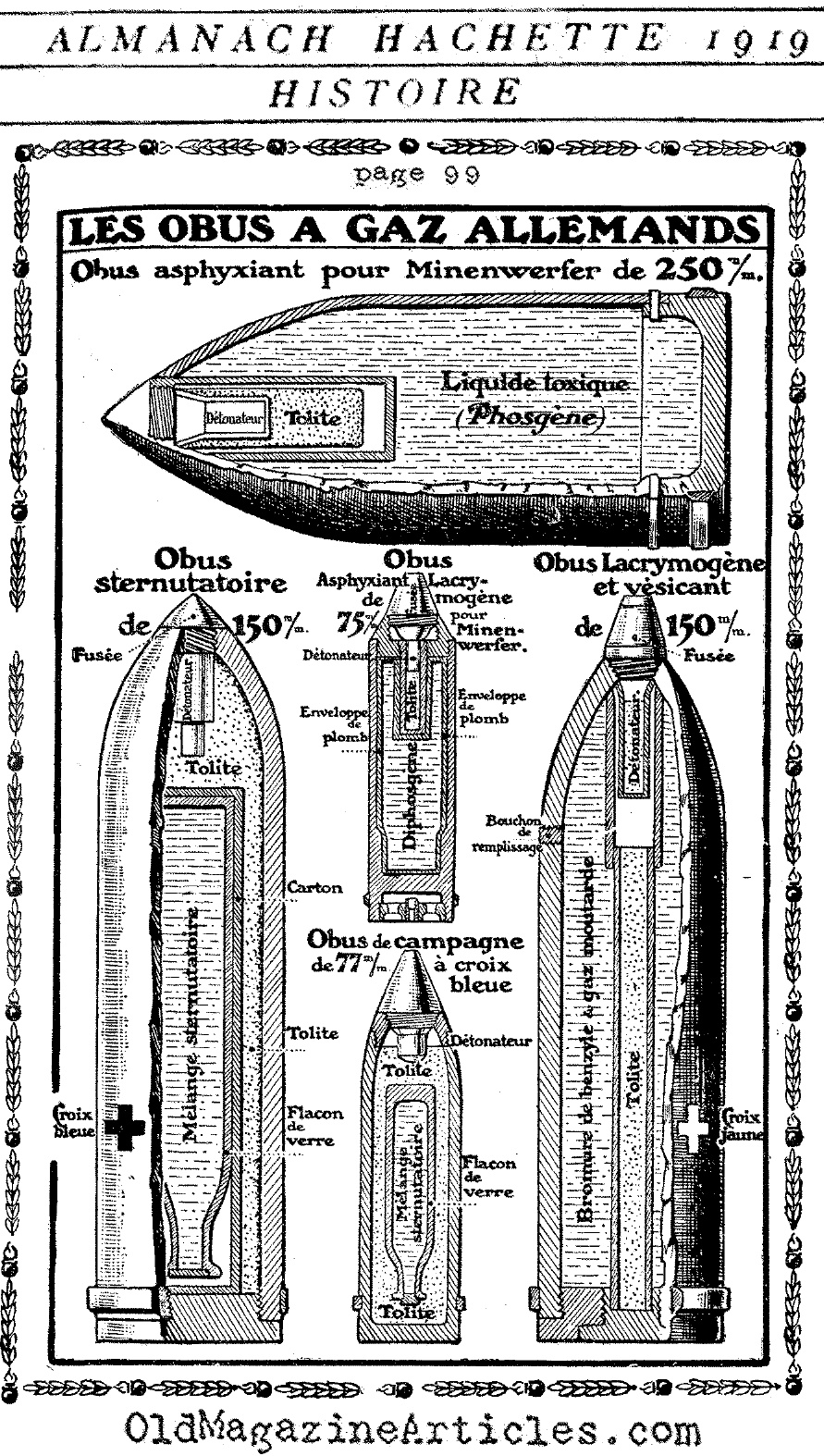 W.W. I Gas Shells of the German Army (Almanach Hachette, 1919)